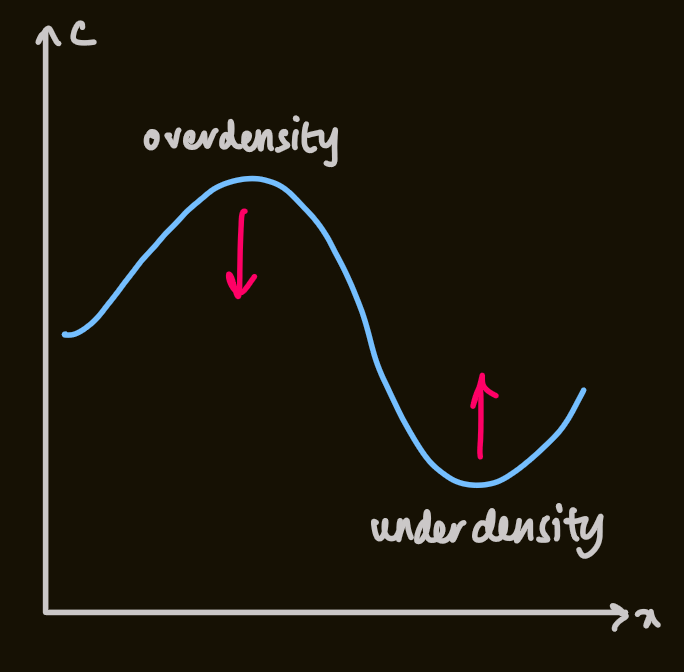 PX275 - G3a - diffusion equation.png|500