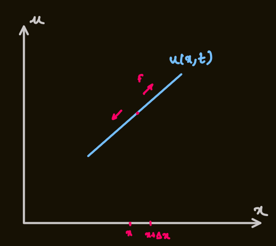PX275 - G4 - wave equation-1.png|500