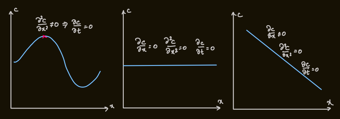PX275 - G4 - wave equation.png|500