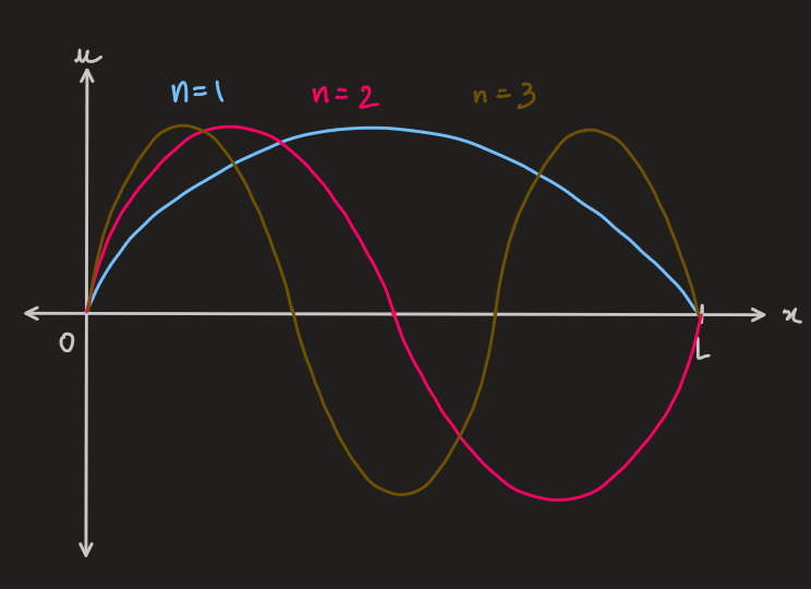 PX275 - G6a - boundary and initial conditions-1.png|500