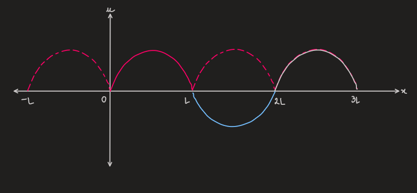 PX275 - G6a - boundary and initial conditions.png|500