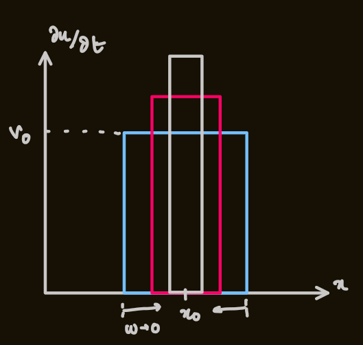 PX275 - G7 - dirac delta function-1.png|500