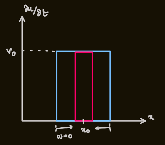 PX275 - G7 - dirac delta function.png|500