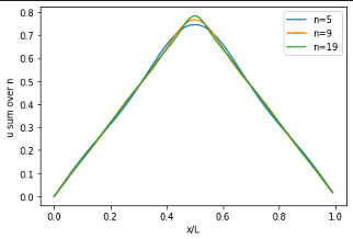 PX275 - G9 - orthogonality relations-1.png|250