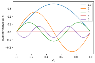 PX275 - G9 - orthogonality relations-2.png|250
