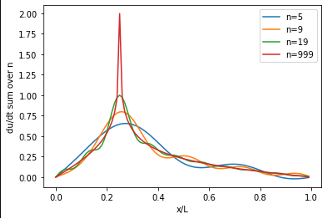 PX275 - G9 - orthogonality relations-3.png|250
