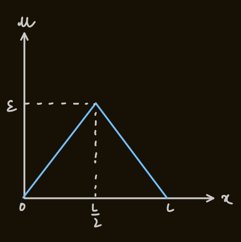 PX275 - G9 - orthogonality relations-4.png|500