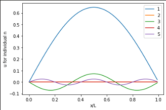 PX275 - G9 - orthogonality relations.png|250