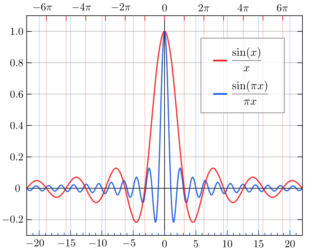 PX275 - H3 - fourier transforms.png