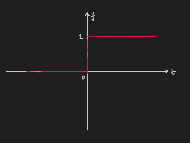 PX275 - H6 - fourier transforms in the time domain-1.png|500