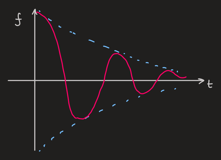 PX275 - H6 - fourier transforms in the time domain.png|500