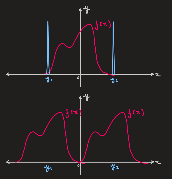PX275 - H7b - examples of convolutions.png|500