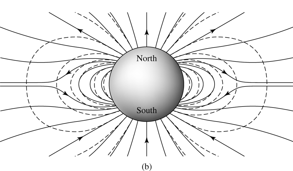 PX282 - G5 - solar activity cycle.png|500