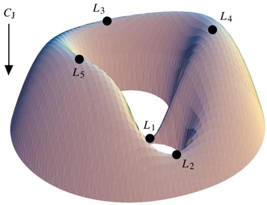 PX282 - I6 - three body problem-1.png|500