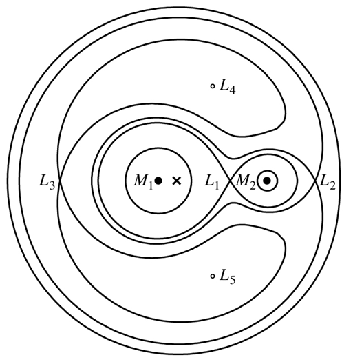 PX282 - I6 - three body problem-2.png|500