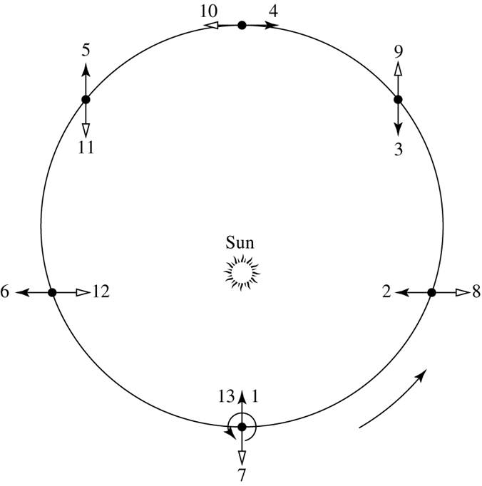 PX282 - J8 - orbits-1.png|500