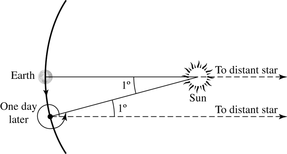 PX282 - J8 - orbits.png|500