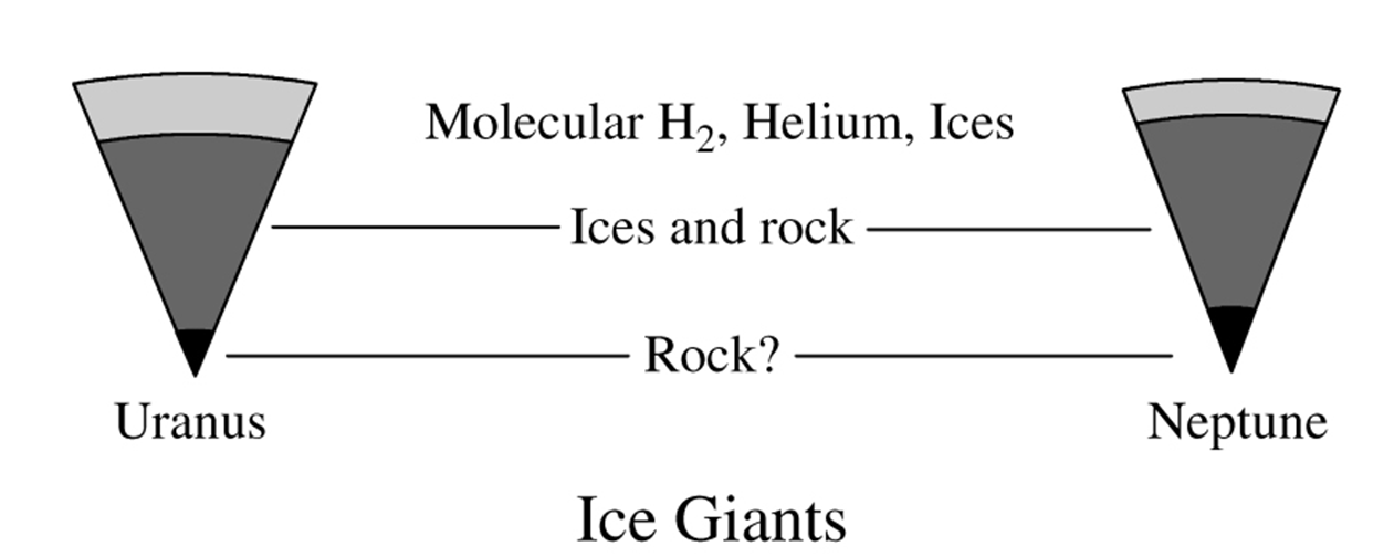 PX282 - K3 - interiors of ice giants.png|500