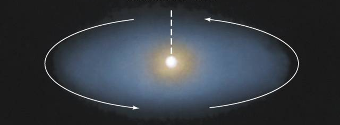 PX282 - L1 - nebular hypothesis.png|500