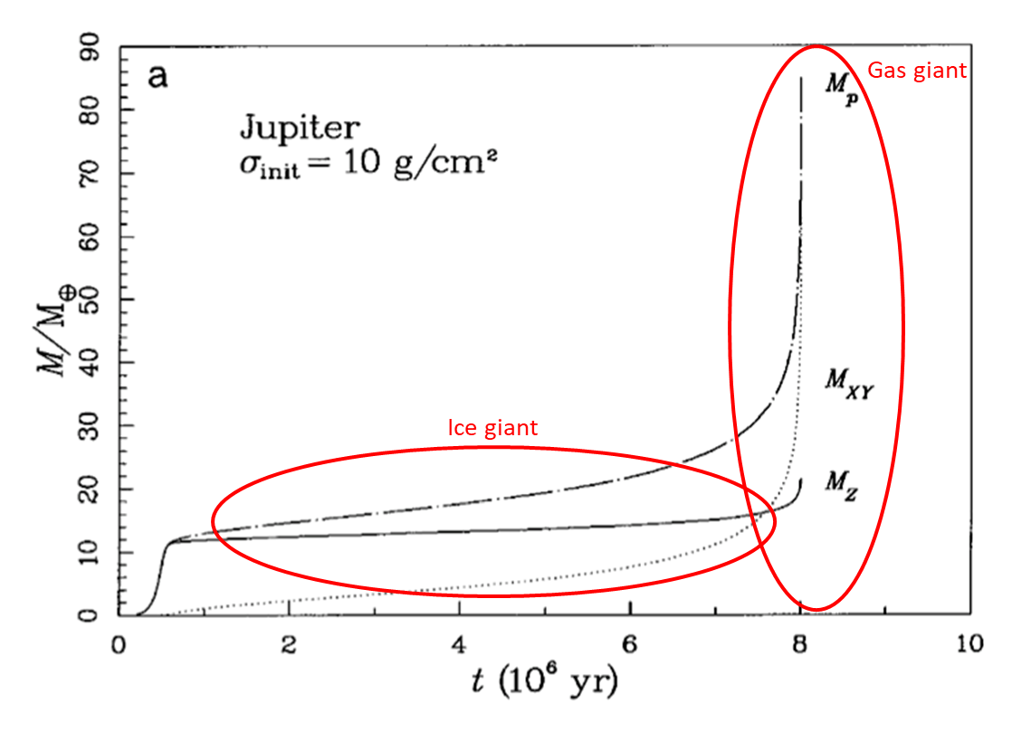 PX282 - L2 - core accretion-2.png|500
