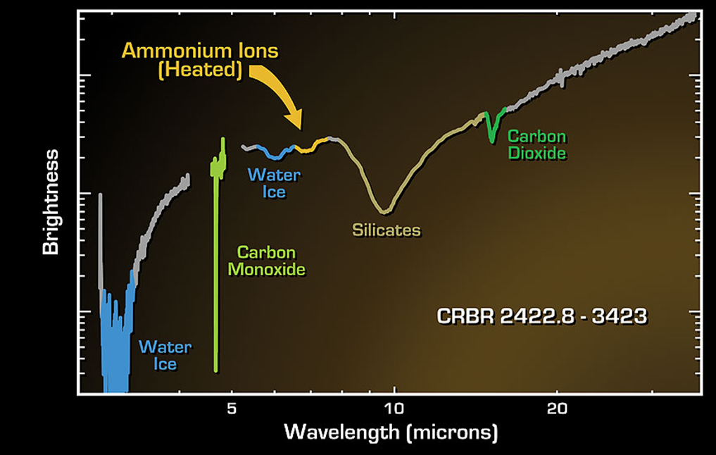 PX282 - L2 - core accretion.png|500