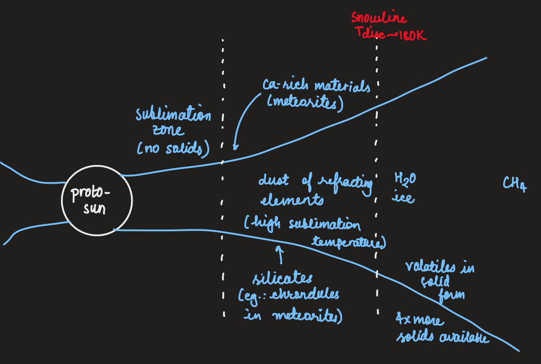 PX282 - L2a - core accretion I.png|500