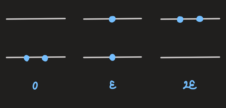 PX284 - H3 - distinguishability-1.png|500