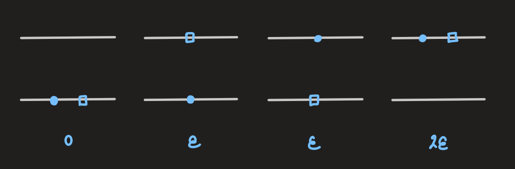 PX284 - H3 - distinguishability-2.png|500
