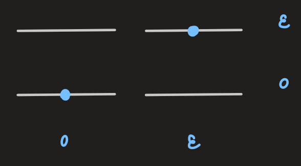 PX284 - H3 - distinguishability.png|500