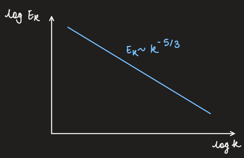 PX284 - M1 - turbulence.png|500