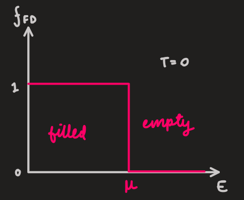 PX284 - M2 - fermi energy.png|500
