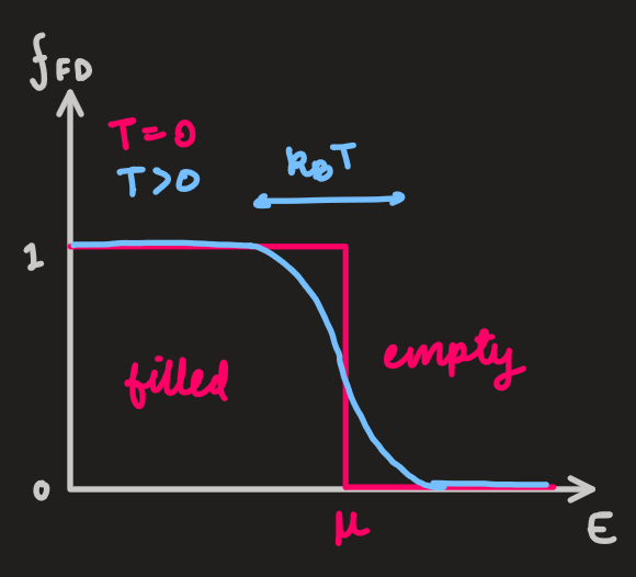 PX284 - M4 - heat capacity.png|500