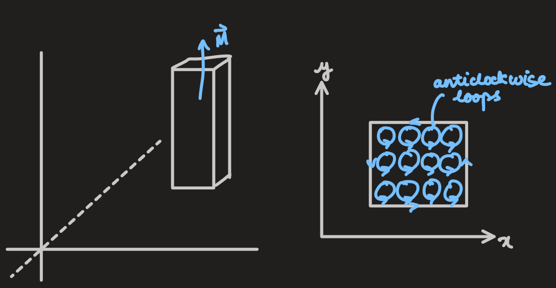 PX284 - P5 - magnetization-1.png|500