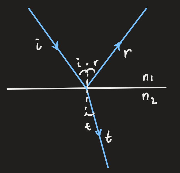 PX284 - S1 -.png|500