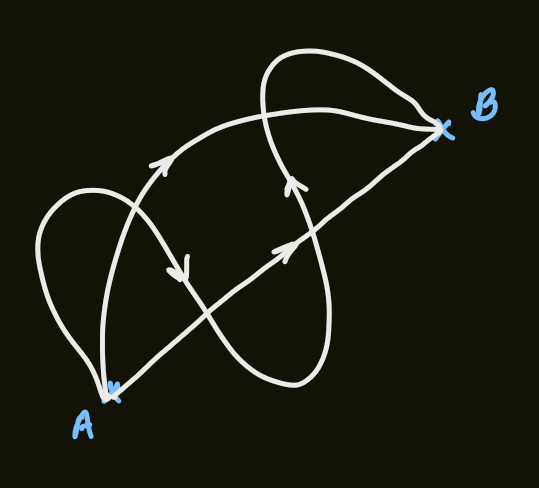 PX284 - T2 - fermat's principle.png|500