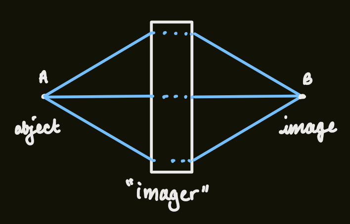 PX284 - T3 - imaging.png|500