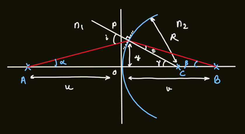 PX284 - T3c - spherical surface.png|500