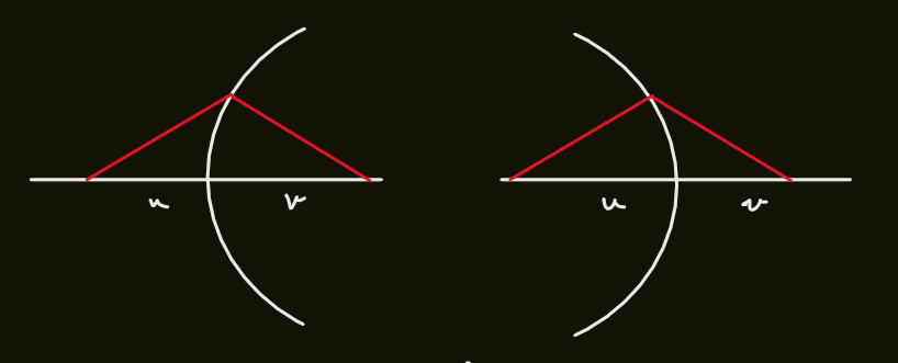 PX284 - T3d - spherical lens.png|500