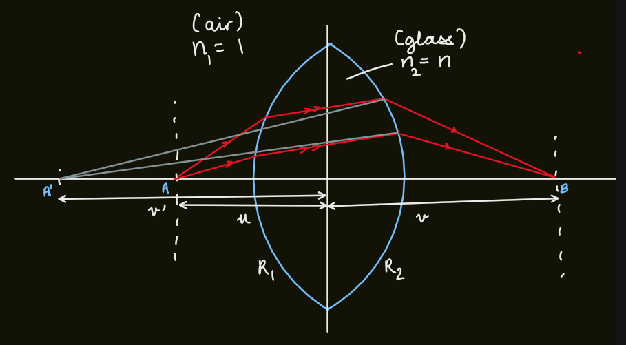PX284 - T3d - thin lens.png|500