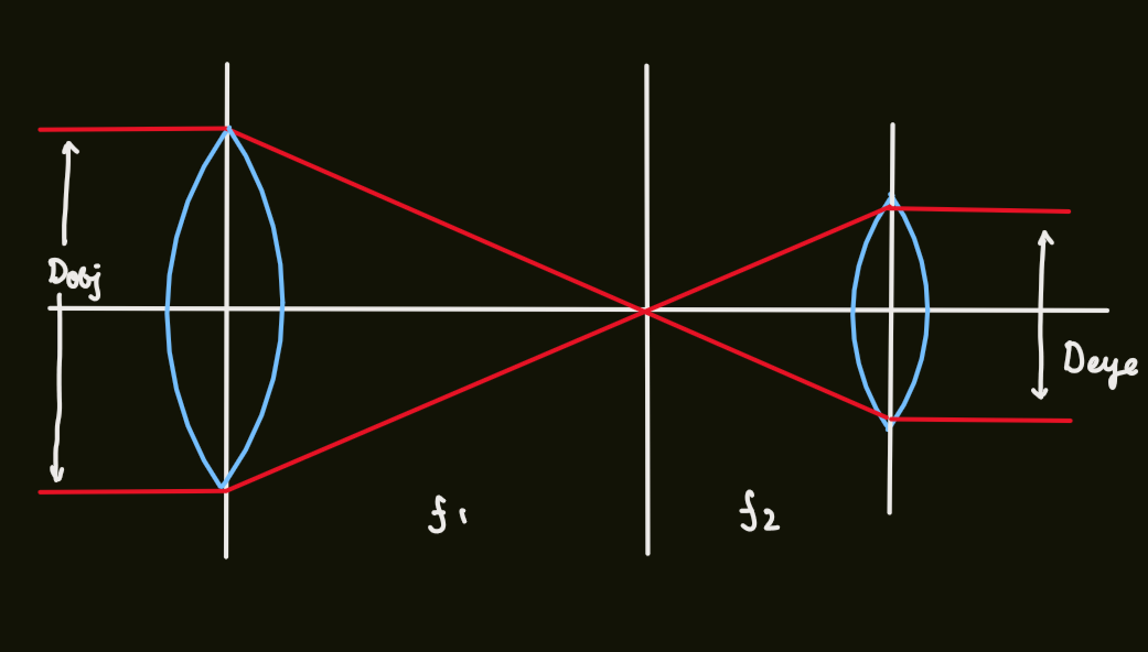 PX284 - T7 - telescopes-1.png|500
