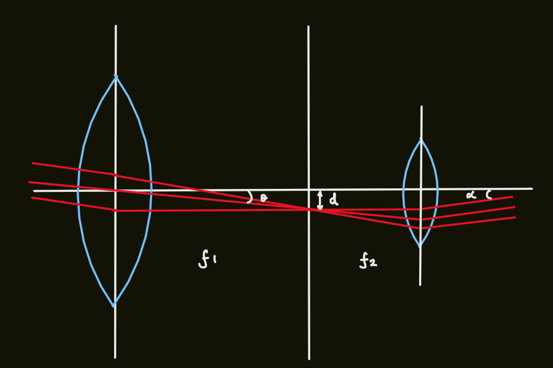 PX284 - T7 - telescopes.png|500