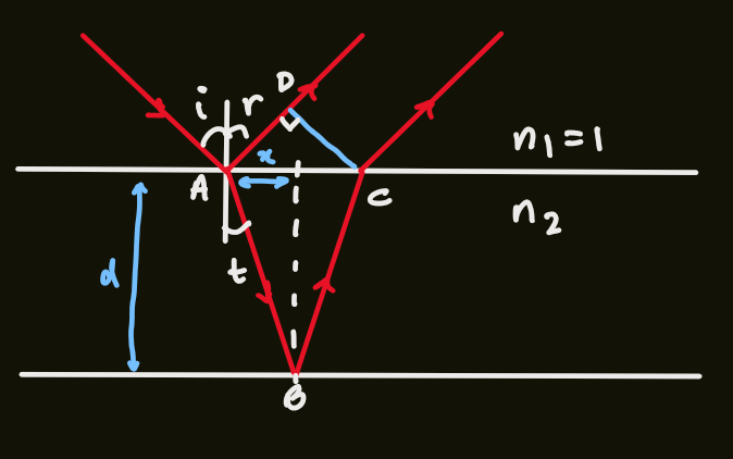 PX284 - U2 - thin film interference-2.png|500