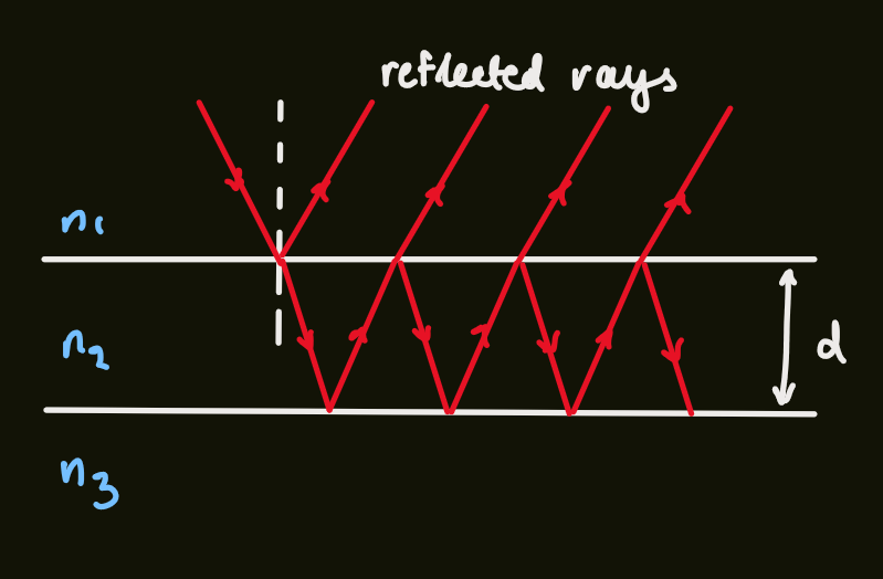 PX284 - U2 - thin film interference.png|500