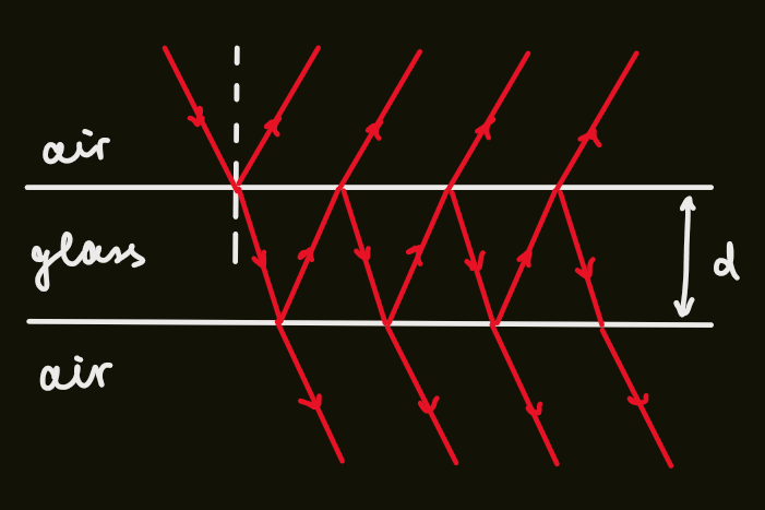 PX284 - U3 - fabry-perot interferometry-2.png|500