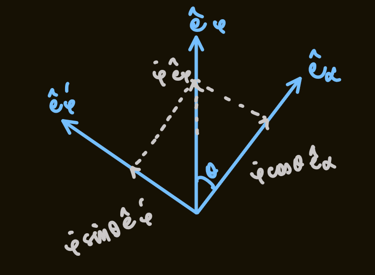 PX285 - F4 - a gyroscope3.png|500