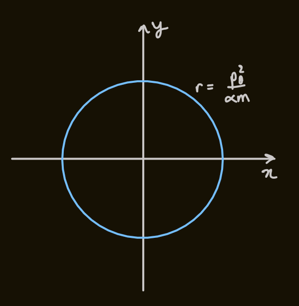 PX285 - F5 - central forces-1.png|500