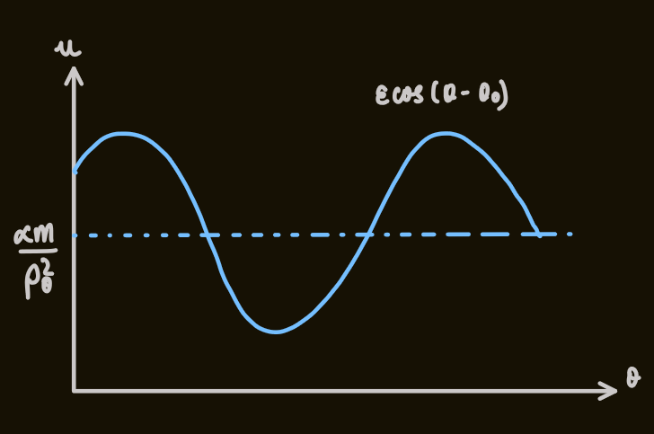 PX285 - F5 - central forces-2.png|500