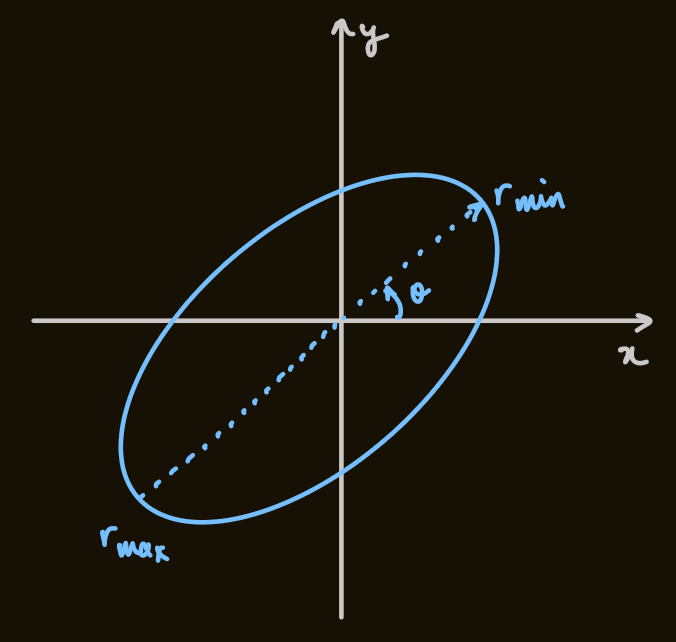 PX285 - F5 - central forces-3.png|500