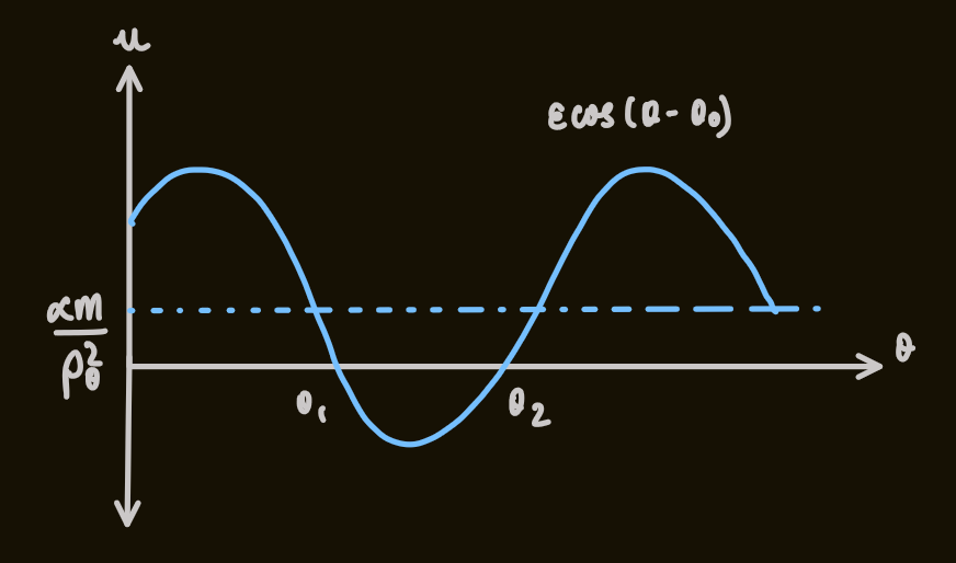 PX285 - F5 - central forces-4.png|500