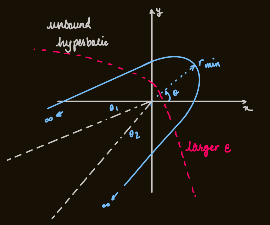 PX285 - F5 - central forces-5.png|500